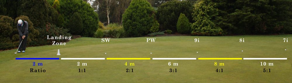 Golf Chipping Distance Chart